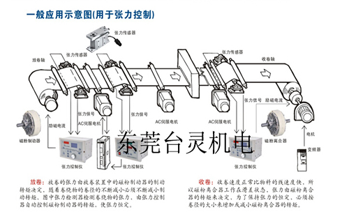 磁粉制動(dòng)器控制器應(yīng)用示意圖