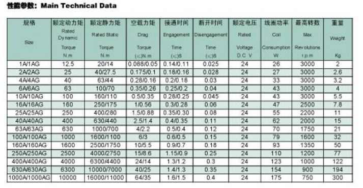 多片式電磁離合器規(guī)格型號尺寸參數(shù)表