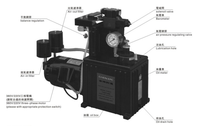 金牌對邊機(jī),金牌氣壓式對邊機(jī)結(jié)構(gòu)圖