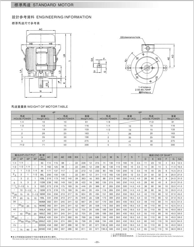 齒輪減速電機(jī)型號(hào)參數(shù)